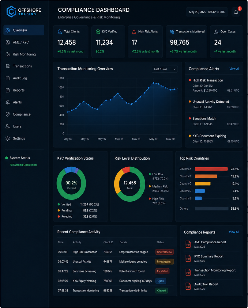 Compliance Infrastructure