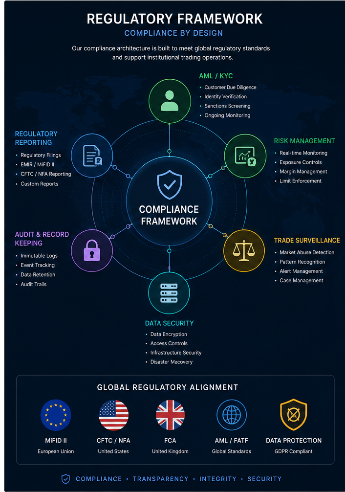 Regulatory Framework